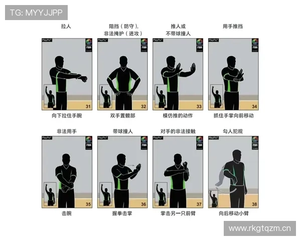 篮球裁判手势规则的具体含义解析与现场判罚标准详细说明